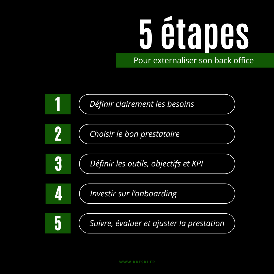 Externaliser 5 étapes clés pour externaliser son back office