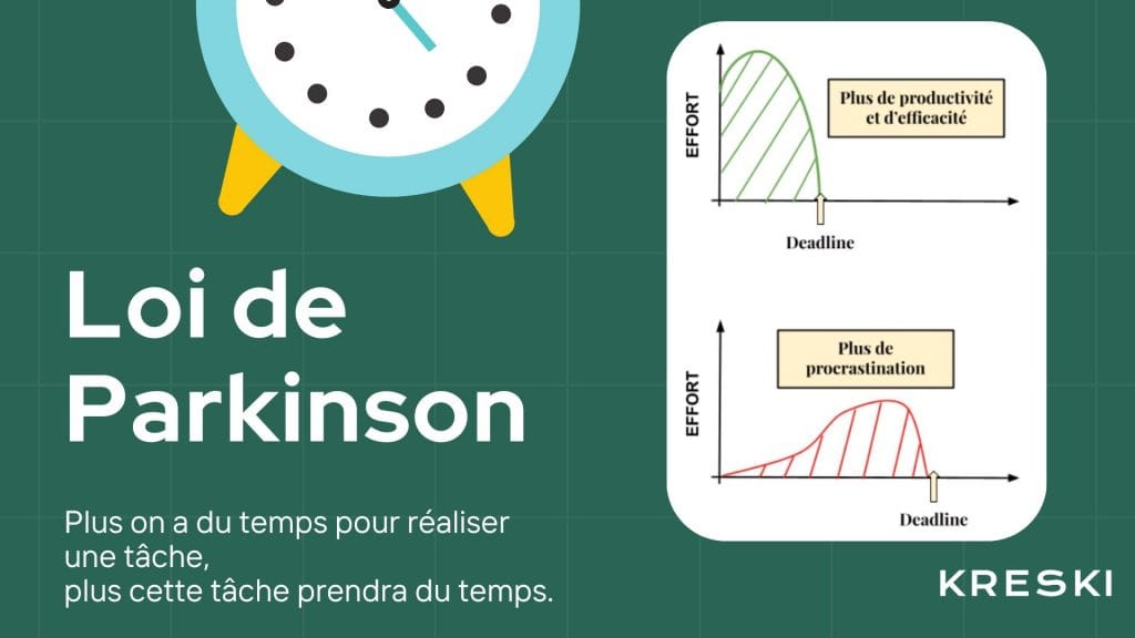 loi de parkinson